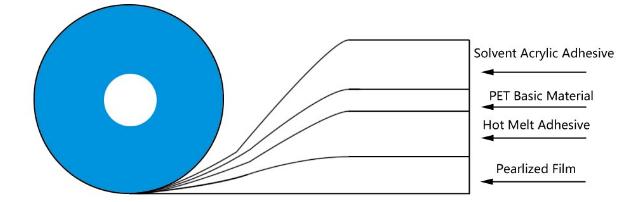 fastur poki innsigli borði1
